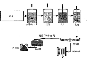 金属清除聚合物及其用途