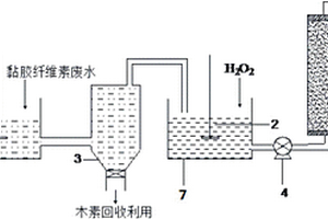 棉浆黑液异相类芬顿氧化处理提高可生化性的方法
