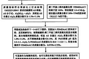 硫酸铝-聚二甲基二烯丙基氯化铵复合混凝剂及其制备与应用方法