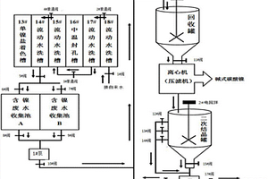 铝加工中单镍盐着色和中温封孔药剂的回收系统与方法