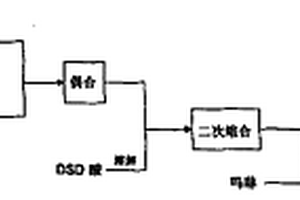 直接玫红FR无污染制备工艺