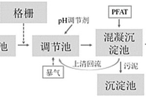 用于含锆废液的处理剂及其制备方法和应用