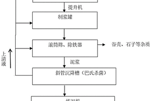 酱香型白酒发酵窖池密封窖泥回收利用工艺