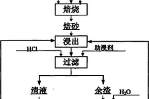 从炭质泥岩中提取氯化镓的方法