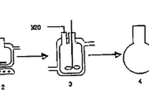 β-苯乙醇的制备方法