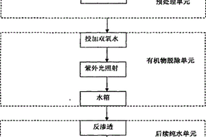 电子超纯水的循环回用处理方法