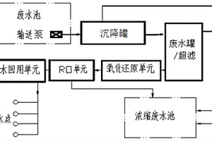 电子旅行证件生产污水的处理方法和系统