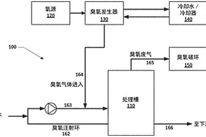 用于处理含有唑系和唑类化合物的水的臭氧氧化方法