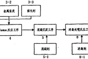 净化微污染水源水质的方法及处理装置