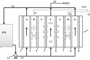 两段电化学交联电渗析脱盐处理系统及其应用