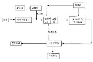 小城镇污水处理工艺