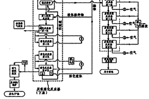 用于产生沼气的分室状厌氧消化器