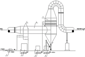 用于高炉煤气脱除有机硫或无机硫的管道喷淋系统及方法