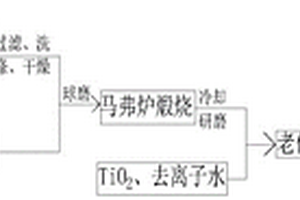 粉煤灰基X沸石-TiO2复合光催化剂的制备方法