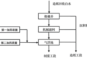 造纸污水气浮处理系统和混凝剂