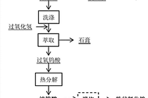 从白钨矿制备氧化钨和钨粉的方法