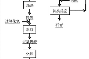 酸分解黑白钨混合矿制备氧化钨和钨粉的方法