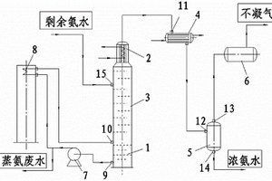 煤气初冷器余热蒸氨装置及余热蒸氨方法