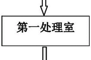 环保微生物预处理水及发电装置