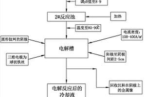 从化学镀镍废液中快速、高效回收镍的方法及所用装置