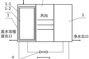 开放式加湿除湿净水系统