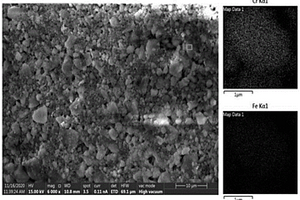 Cr(III)污染矿化固定稳定化为铬铁矿的方法