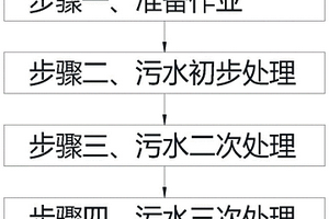 造纸污水处理工艺