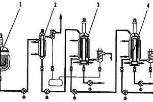 利用分子蒸馏技术制备甘油的方法