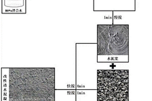 氧化石墨烯-透水混凝土复合材料及其制备方法