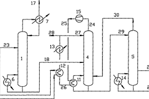 甲醇热泵精馏工艺