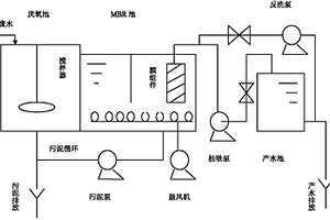 基于MBR反应器技术的PVC母液处理方法