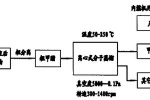 利用离心式分子蒸馏技术生产内燃机用生物柴油的方法