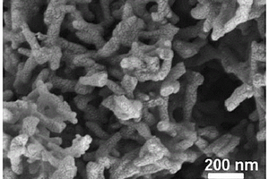 高分散性三维多孔碳基金属催化剂的制备方法及应用