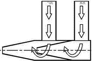 螺旋涡流射流曝气装置