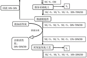 耦合膜过滤与厌氧氨氧化过程的高效脱氮方法