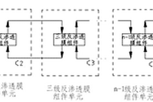 梯级反渗透水分离方法及水分离系统