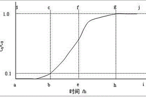 二氧化硅固定化羟基磷灰石材料的制备方法