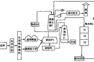 电镀污泥的处理工艺及其装置