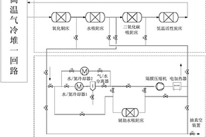 高温气冷堆冷却剂优化净化系统及再生方法