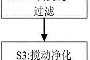 污水处理方法