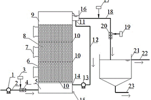 多级铁碳微电解耦合芬顿氧化床反应器