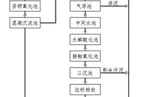 涂装行业污水处理工艺