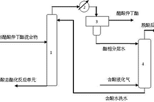 精制醋酸仲丁酯的分离方法