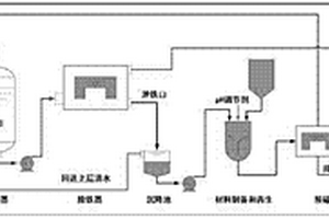 靶向捕获污水处理方法