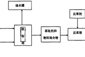 萃取萘磺酸废液处理装置