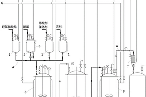 氯酰草膦的制备方法及其生产设备
