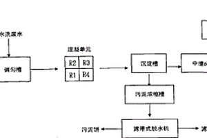 三组分混凝剂配制物