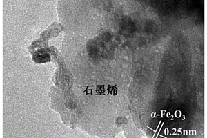 具有磁分离性能的石墨类材料改性赤泥基类芬顿催化剂及其制备方法和应用