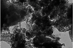 氧化铝负载纳米硫化亚铁复合材料的制备方法与应用