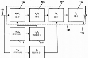 用于水处理的装置和方法